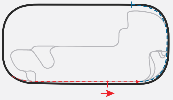 Indianapolis Motor Speedway